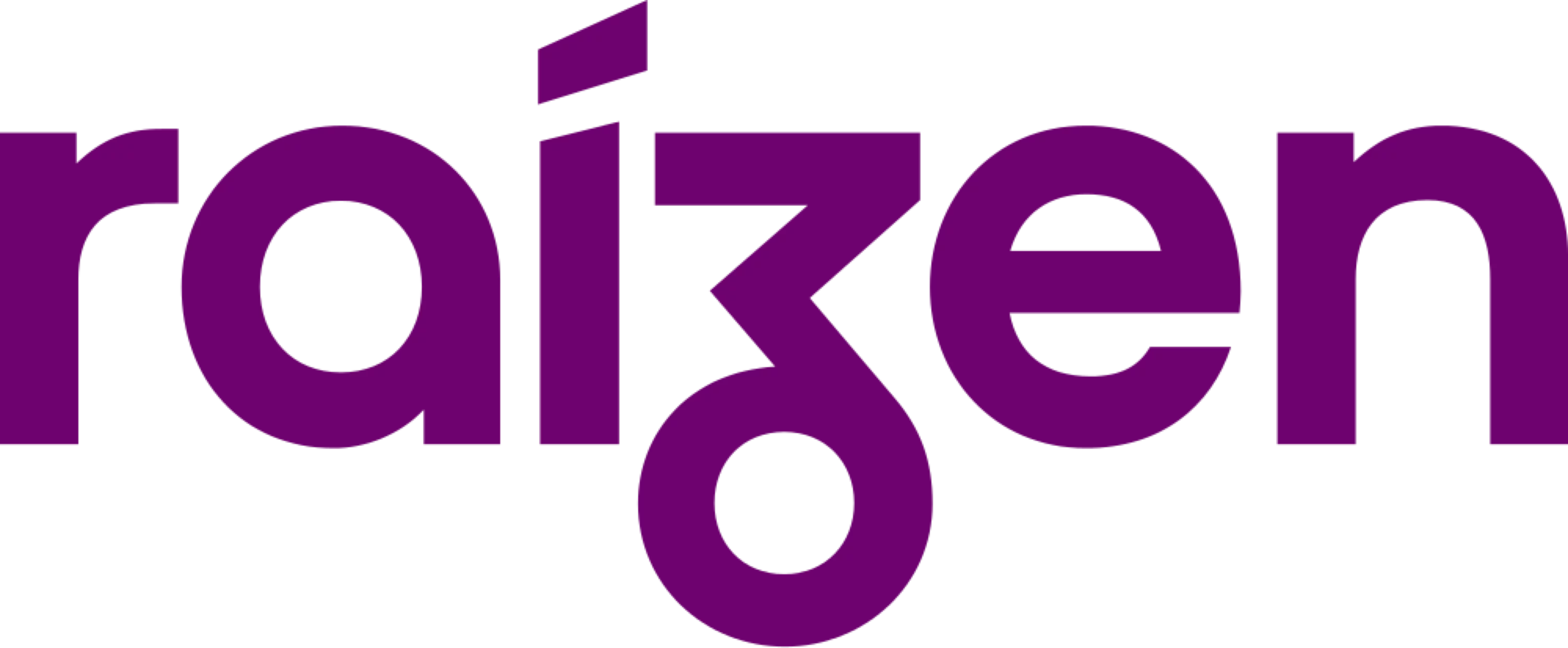raizen